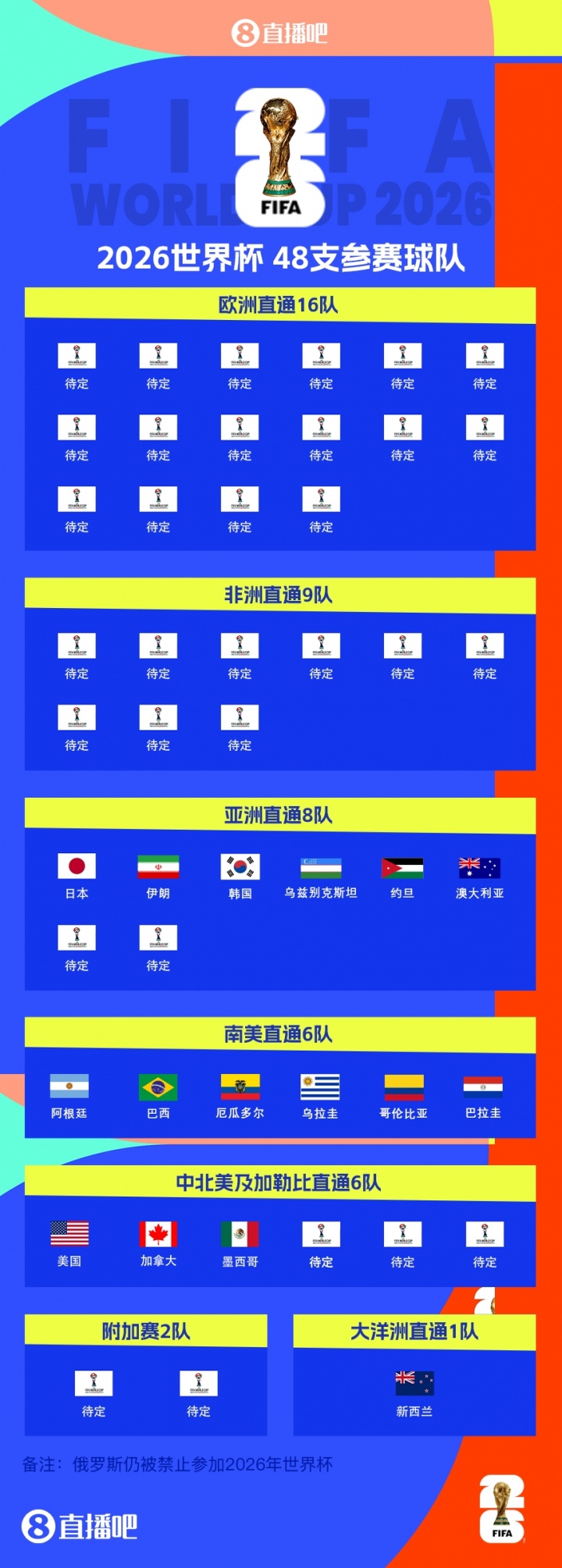 世界杯高清直播